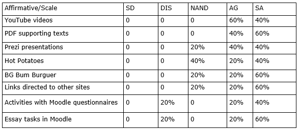 Table 4